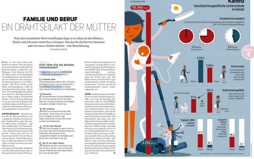 Kurier – Familie & Beruf