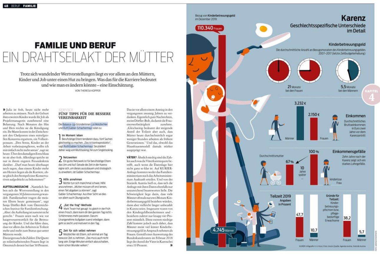 Kurier1